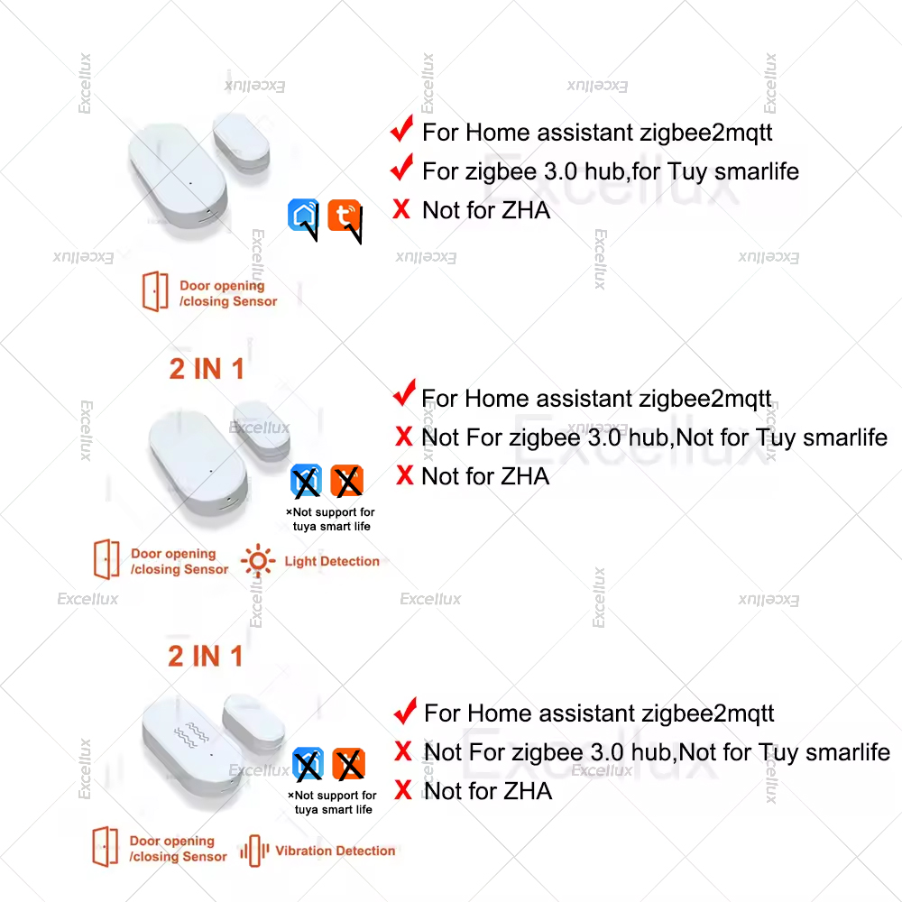 Zigbee 3.0 Sensore per porte e - Home Security Door recensione e prezzo