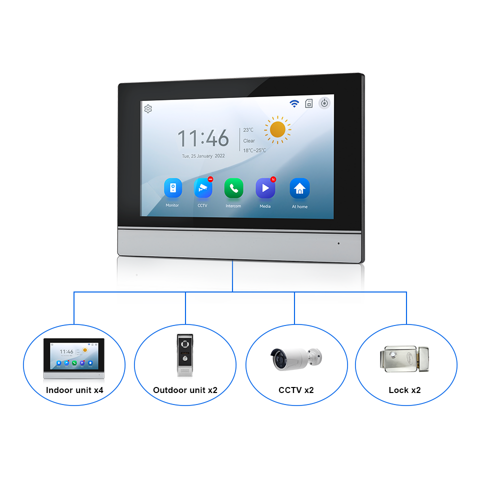 Schermo IPS da 7 pollici 2MP T - Home Security Packages recensione e prezzo