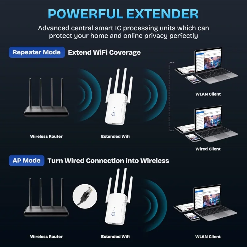 Ripetitore WiFi Dual Band 2.4G - Home Security Outdoor recensione e prezzo